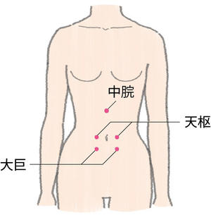 おなかのツボ腹式呼吸