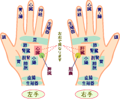 手のツボに圧力をかけることで、自律神経やうつ状態を緩和